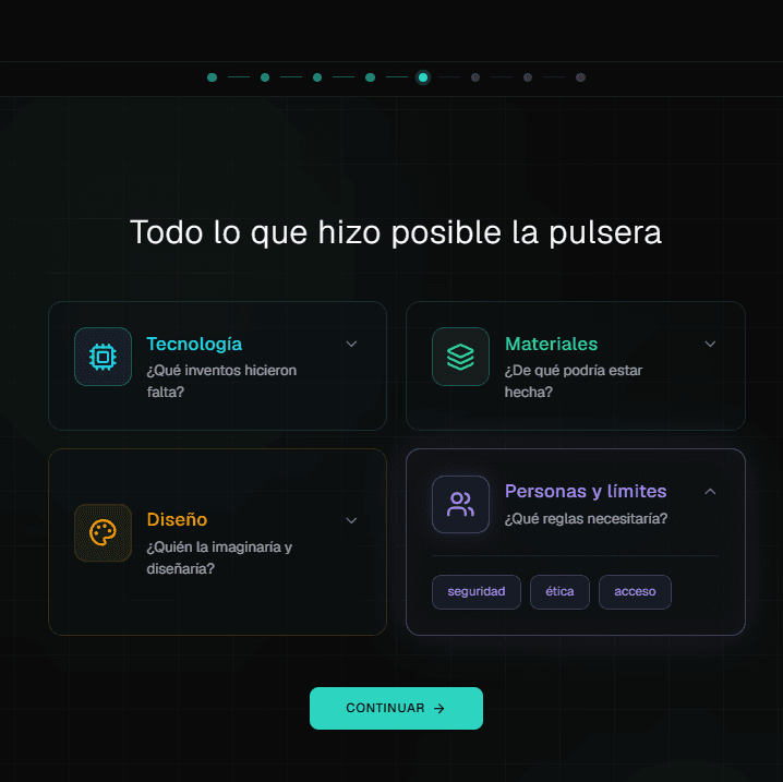 Pantalla de La Pulsera del Futuro con las dimensiones Tecnología, Materiales, Diseño y Personas y límites; esta última incluye seguridad, ética y acceso.