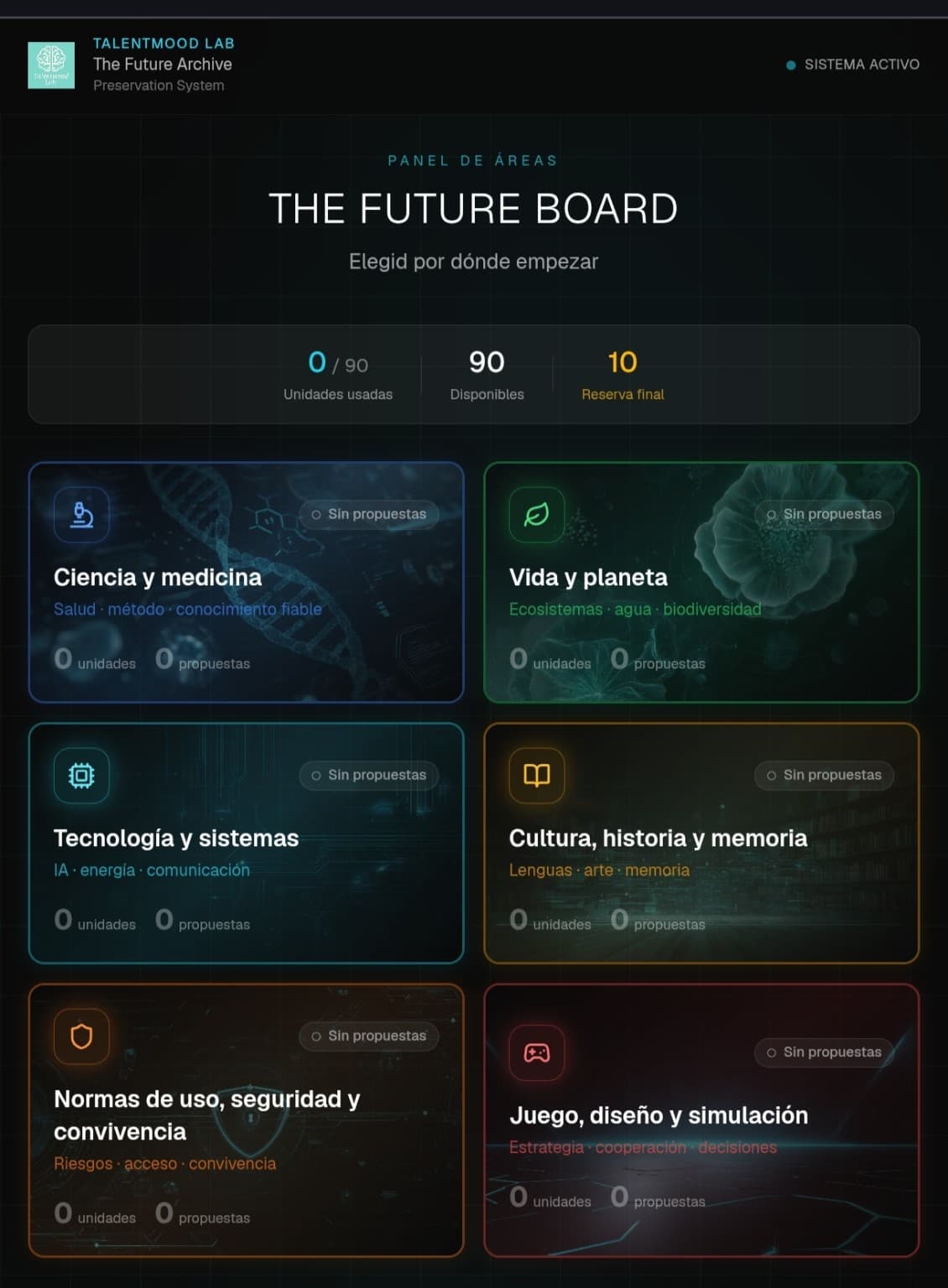Panel inicial de The Future Archive con seis áreas, 90 unidades disponibles y 10 de reserva final.